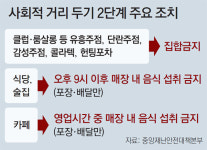 [서울 코로나 현황] 신규확진 133명… 마포구 교회 71명 감염 동대문구 고등학교發 확산