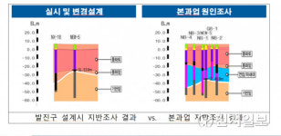 당진시, 부곡공단 지반침하… 전력구 공사에 따른 과도한 지하수 유출