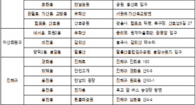 창원시, 해맞이 장소 통제지역… 2단계 강화