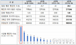 경남 진주기도원 행정명령 대상 110명… 신규 확진 10명