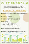 안산환경재단 안산시 환경교육 운영 지원 사업 공모 진행