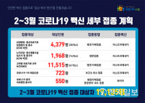수원시, 26일부터 코로나19 백신 접종… 분기별 대상자 세분화