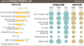 반려인 1500만 시대… 4마리 중 3마리는 집에 혼자 있다