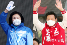 [리얼미터] 내곡동 의혹 공세에도 벌어지는 격차… 오세훈 55% 박영선 32%