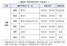 HUG, 55차 미분양관리지역 6곳 지정