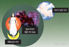 [성경교리비교<20>] 계시록 12장 해를 입은 여자가 도망가는 광야는 어디인가?