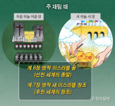 [성경교리비교<42>] 요한계시록 21장의 처음 하늘 처음 땅과 새 하늘 새 땅은?