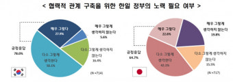 한일 양국 국민 
