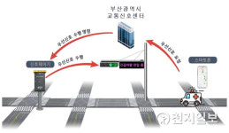 부산시, 골든타임 확보 위한 우선신호시스템 도입