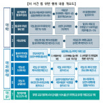 공정위, 웰스토리 부당지원 삼성에 과징금 2천억