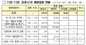 [경남 코로나 현황] 신규 확진 48명… 경남 전역 3단계 격상, 김해시 4단계