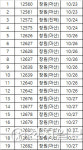 경남, 창원 목욕탕Ⅱ·어린이집·공장 확진자 증가 신규 26명
