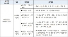 식약처 진성푸드 순대 39개 제품 판매 중단·회수 조치