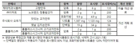 별난만두[딜리셔스키친] | 함량부터 가격까지 천차만별인 '냉동만두'… '지방·나트륨' 주의