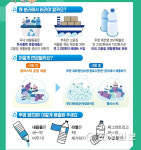 창원, 투명페트병 왜 분리해서 버려야 할까