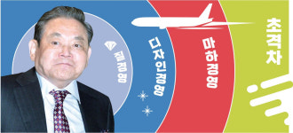 [삼성이야기<21>] 1등 넘어 모든 한계 돌파하라…창의의 삼성 만든 