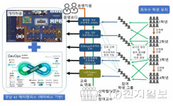 경남도 메타캠퍼스 운영