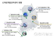 동서발전, 에너지전환 최전선 개척조직 신재생권역개발센터 출범