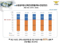 소방공무원 치유·회복 위한 국립소방병원 의료법인 공모
