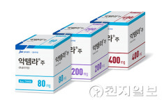 JW중외제약 악템라, 코로나19 치료 건강보험 적용