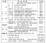 부울경규약안 행정예고… 특별연합 사무소 중심되는 지역에 둔다
