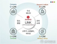 가온에프앤에스 한국화학연구원점 | 롯데케미칼, LINK 프로젝트 본격 가동… 화학연구원과 친환경 기술 확보