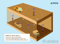 현대건설, TV주파수로 지하터널 스마트 무선통신 선도