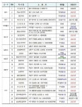 인천시, 2023년 공공심야약국 확대 운영… 검단·청라·연수 추가 지정