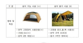 인천경제청, 송도국제도시 내 공원 그늘막 쉼터 6곳으로 확대 운영