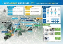 예천군, 스마트시티 솔루션 확산사업 선정…국비 20억원 확보