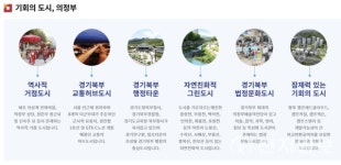 코레일유통의정부북부가능역 | 의정부시, 철도 허브도시 조성 박차… 연구용역 착수