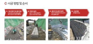 [중소기업 강국 코리아] (133) 폭우에 무너지는 옹벽들… 코뉴 기술력으로 극복하다