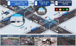 서울시, 노원구 화랑로 최초 스마트교차로 시범지구 선정