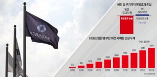 [경제인사이드] 산은, 부산으로 100% 이전… 의견 엇갈린 노사, 대립각 커지나