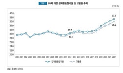 [창간14주년 기획] 