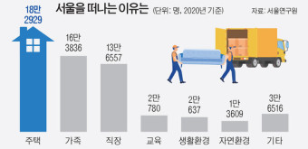 서울 '약자동행지수'를 지표로… 시민 체감 정책 한계 극복 나선다