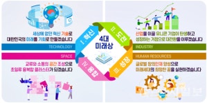 [포토] 대덕특구 미래 50년 4대 미래상은?