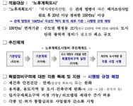 창원시, 노후계획도시특별법에 대응 계획 밝혀