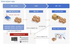 식약처, 마약류 취급보고제 개선 위해 현장 7곳 찾아