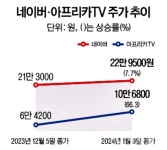 [경제인사이드] 네이버 벌써 잡음 치지직… 아프리카TV는 트위치 1위 영입 성공