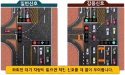 이병진 수원시무 예비후보, 덕영대로 교통체증 해소 약속