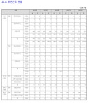 일·육아 부담 대폭 줄였네… 코레일유통, 직원 유연근무제 52% 활용