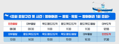 안산시 풍도·육도 여객선 日 2회 증회… 당일치기 관광 활성화