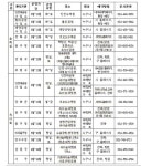 인천 숲에서 시민 누구나 힐링… 지난해 10만명 이상 체험
