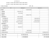 [단독] 기획부동산 사기 혐의 케이삼흥, 벤츠 시상하고 TV 광고 등 판관비에 1천억 쏟아