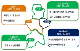 전북자치도, 기회발전특구 지정…첨단산업 육성·기업투자 기대
