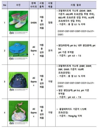 '알리·테무' 등 어린이 장화서 기준치 최대 680배 발암물질 검출