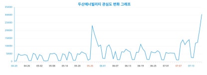 두산에너빌리티, 50대 남성사이에서 이슈?