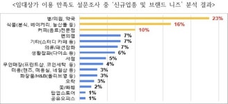 지하철 타러 가서 진료도 받고 약도 받고… 서울시 지하철 메디컬존 확대 추진