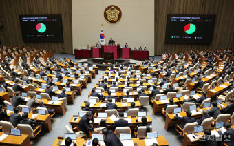 [포토] '국회 증언·감정 등에 관한 법률 일부개정법률안' 본회의 통과